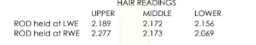 HAIR READINGS
LOWER
2.156
2.069
UPPER
MIDDLE
ROD held at LWE
ROD held at RWE 2.277
2.189
2.172
2.173
