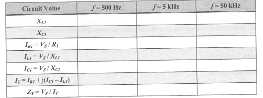 Circuit Value
XLI
XCI
IRI=VS/R₁
ILI - Vs/XL
Ici - Vs/XCI
IT IRI+ j(ICI ILI)
ZT=VS/IT
f=500 Hz
f=5 kHz
f=50 kHz