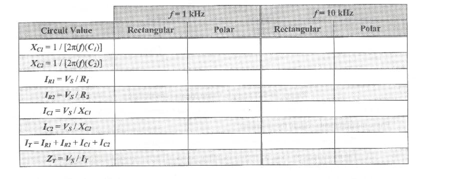 Circuit Value
Xci = 1/[2(f)(C₂)]
Xcz = 1/[2n(f)(C₂)]
IRI=VS/R₁
IR2 Vs R₂
Ici = Vs/XCI
Ic2=Vs Xc2
IT IRI+IR2+ICI + Icz
ZT=VS/IT
F
f= 1 kHz
Rectangular
Polar
***
f=10 kHz
Rectangular
191
Polar
148