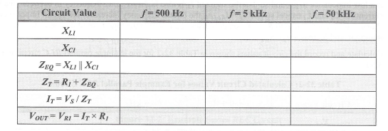 Circuit Value
XLI
XCI
ZEQ=XL || XCI
ZT=R₁+ ZEQ
IT=VS/ZT
VOUTVRI-ITX R₁
f=500 Hz
f=5 kHz
f=50 kHz