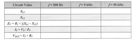 Circuit Value
XLI
XCI
ZT=R₁+j(XL-XCI)
IT=VS/ZT
VOUT ITX R₁
f=500 Hz
f=5 kHz
f=50 kHz