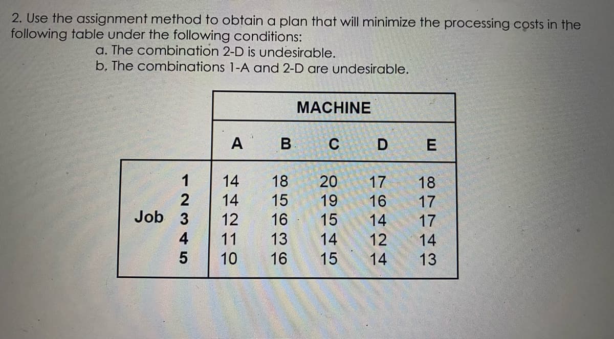 2. Use the assignment method to obtain a plan that will minimize the processing costs in the
following table under the following conditions:
a. The combination 2-D is undesirable.
b. The combinations 1-A and 2-D are undesirable.
MACHINE
A
C
D
E
18
20 17 18
15 19 16 17
16
15
14
17
13
14
12 14
16
15 14 13
12345
141412 11 10
Job 3
4
B
85636
09545
76424
87743