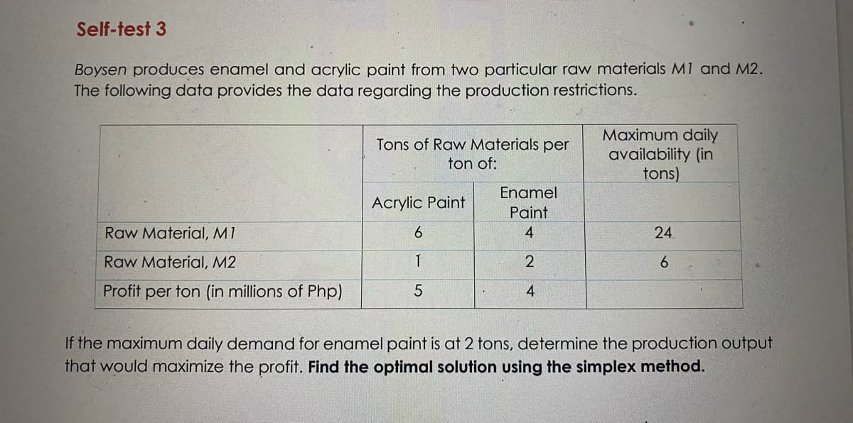 Self-test 3
Boysen produces enamel and acrylic paint from two particular raw materials M1 and M2.
The following data provides the data regarding the production restrictions.
Tons of Raw Materials per
Maximum daily
availability (in
tons)
ton of:
Enamel
Acrylic Paint
Paint
Raw Material, M1
6
4
24.
Raw Material, M2
1
2
6
Profit per ton (in millions of Php)
5
4
If the maximum daily demand for enamel paint is at 2 tons, determine the production output
that would maximize the profit. Find the optimal solution using the simplex method.