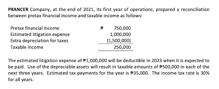 PRANCER Company, at the end of 2021, its first year of operations, prepared a reconciliation
between pretax financial income and taxable income as follows:
Pretax financial income
Estimated litigation expense
Extra depreciation for taxes
750,000
1,000,000
(1,500,000)
250,000
Taxable income
The estimated litigation expense of P1,000,000 will be deductible in 2023 when it is expected to
be paid. Use of the depreciable assets will result in taxable amounts of P500,000 in each of the
next three years. Estimated tax payments for the year is P35,000. The income tax rate is 30%
for all years.
