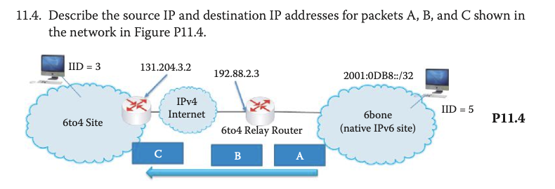 11.4. Describe the source IP and destination IP addresses for packets A, B, and C shown in
the network in Figure P11.4.
IID = 3
6to4 Site
131.204.3.2
с
IPv4
Internet
192.88.2.3
6to4 Relay Router
B
A
2001:0DB8::/32
6bone
(native IPv6 site)
IID = 5
P11.4