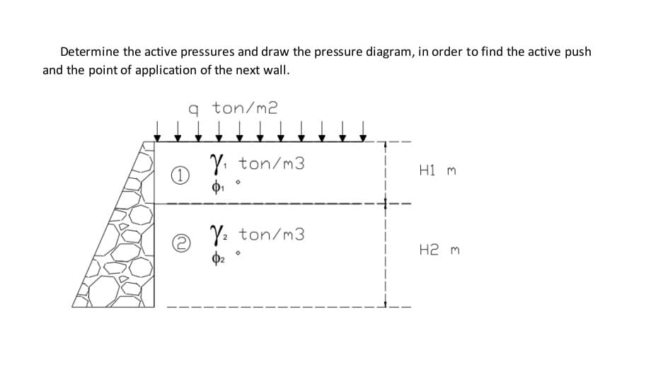 Determine the active pressures and draw the pressure diagram, in order to find the active push
and the point of application of the next wall.
9
q ton/m2
1
Y₁ ton/m3
$₁
。
Y₂ ton/m3
0₂
H1 m
H2 m