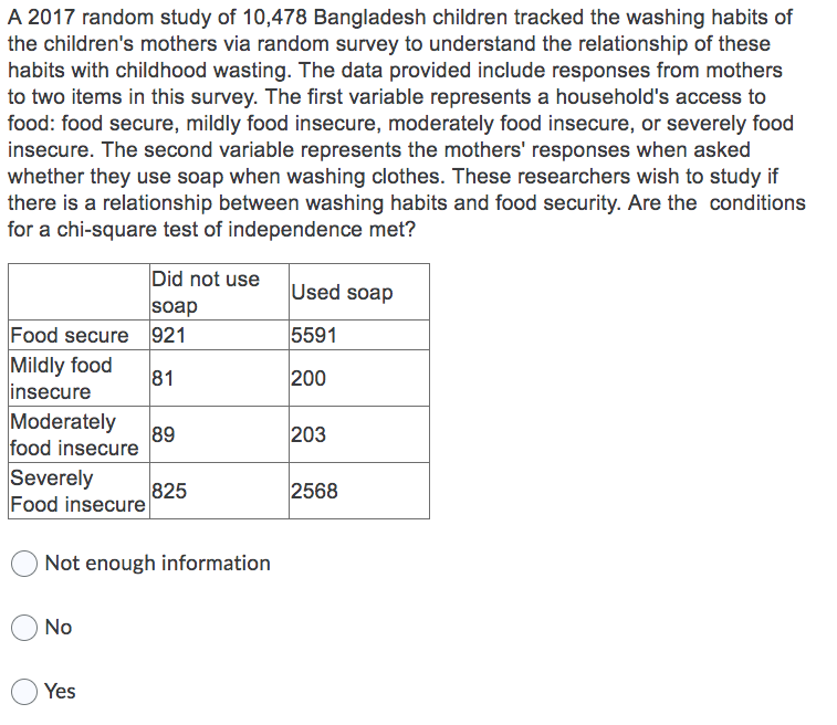 A 2017 random study of 10,478 Bangladesh children tracked the washing habits of
the children's mothers via random survey to understand the relationship of these
habits with childhood wasting. The data provided include responses from mothers
to two items in this survey. The first variable represents a household's access to
food: food secure, mildly food insecure, moderately food insecure, or severely food
insecure. The second variable represents the mothers' responses when asked
whether they use soap when washing clothes. These researchers wish to study if
there is a relationship between washing habits and food security. Are the conditions
for a chi-square test of independence met?
Did not use
Used soap
soap
Food secure 921
Mildly food
insecure
5591
81
200
Moderately
89
food insecure
203
Severely
825
Food insecure
2568
Not enough information
No
Yes
