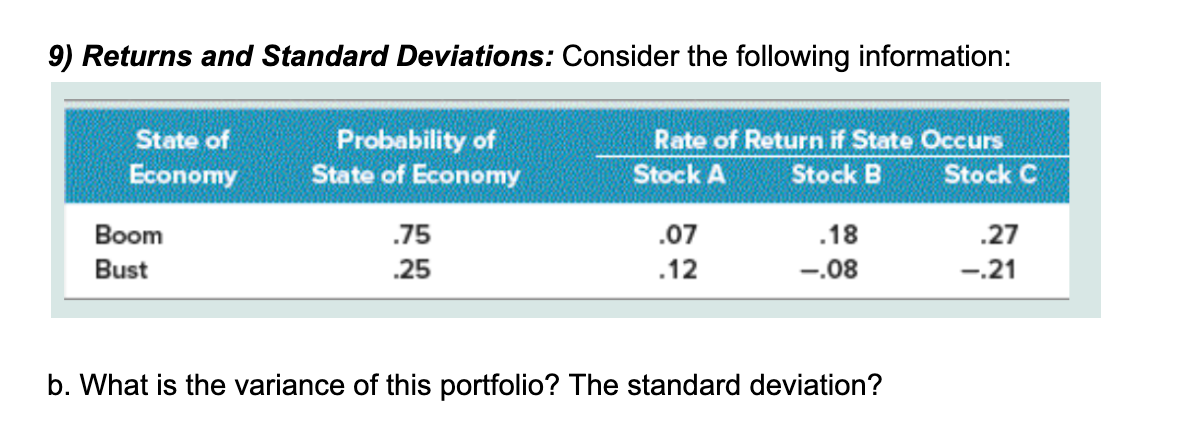 9) Returns and Standard Deviations: Consider the following information:
State of
Economy
Boom
Bust
Probability of
State of Economy
.75
.25
Rate of Return if State Occurs
Stock A
Stock B
Stock C
.07
.12
.18
-.08
b. What is the variance of this portfolio? The standard deviation?
.27
-.21