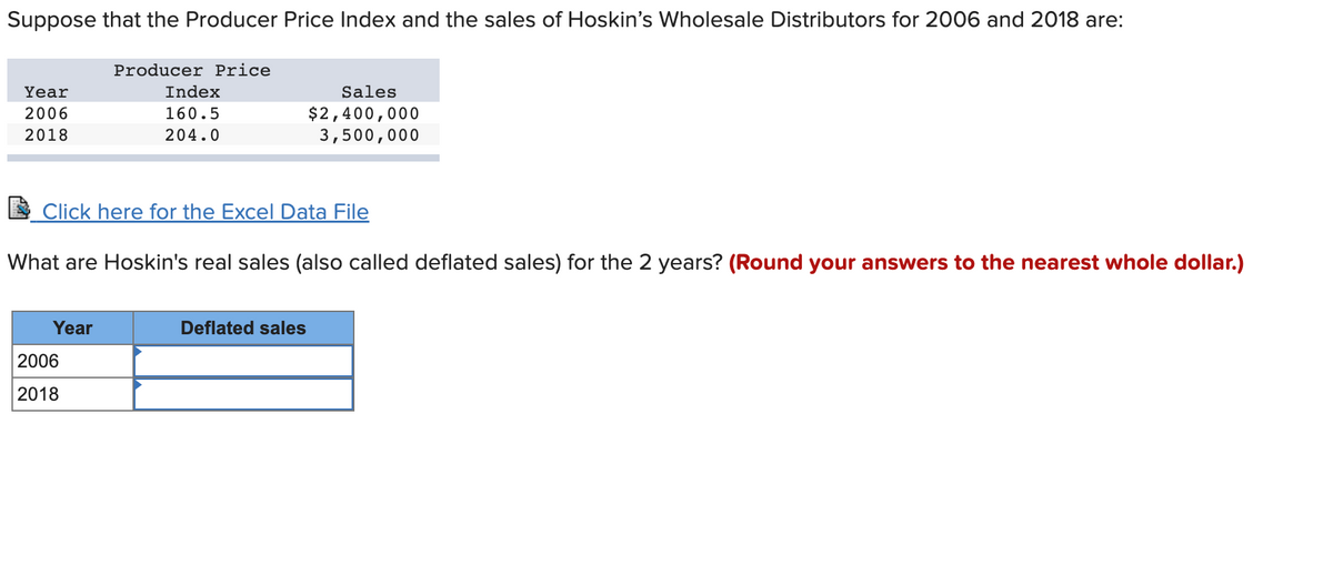 Suppose that the Producer Price Index and the sales of Hoskin's Wholesale Distributors for 2006 and 2018 are:
Year
2006
2018
Producer Price
Year
Index
160.5
204.0
Click here for the Excel Data File
2006
2018
What are Hoskin's real sales (also called deflated sales) for the 2 years? (Round your answers to the nearest whole dollar.)
Sales
$2,400,000
3,500,000
Deflated sales