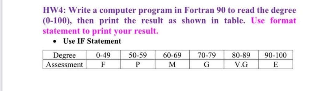 HW4: Write a computer program in Fortran 90 to read the degree
(0-100), then print the result as shown in table. Use format
statement to print your result.
• Use IF Statement
Degree
0-49
50-59
60-69
70-79
80-89
90-100
Assessment
F
M
G
V.G
