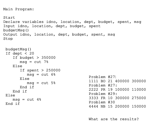 Main Program:
Start
Declare variables idno, location, dept, budget, spent, msg.
Input idno, location, dept, budget, spent
budgetMsg ()
Output idno, location, dept, budget, spent, msg
Stop
budgetMsg ()
If dept < 20
If budget > 350000
msg cut 7%
Else
Else
If spent > 250000
msg cut 6%
Else
msg cut 5%
End if
End if
End if
msg cut 4%
Problem #27:
1111 BO 21 400000 300000
Problem #27:
2222 PR 19 100000 110000
Problem #29:
3333 FR 10 300000 275000
Problem #30
4444 NB 15 200000 150000
What are the results?