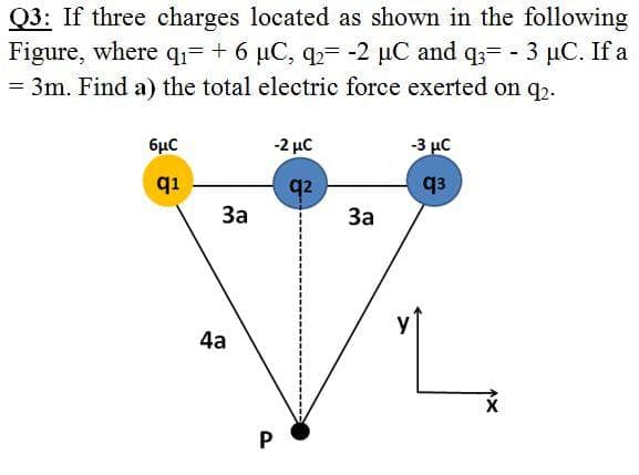 Q3: If three charges located as shown in the following
Figure, where q1= +6 µC, q= -2 µC and q3= - 3 µC. If a
= 3m. Find a) the total electric force exerted on q2.
6µC
-2 µc
-3 µC
q1
q3
q2
За
За
4a
P
