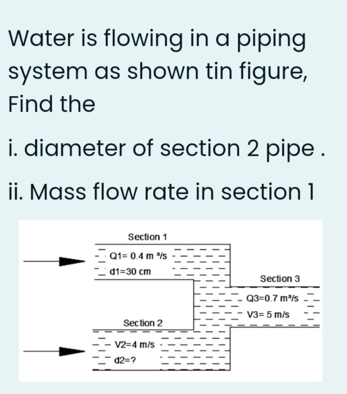 Water is flowing in a piping
system as shown tin figure,
Find the
i. diameter of section 2 pipe.
ii. Mass flow rate in section 1
Section 1
Q1= 0.4 m /s
d1=30 cm
Section 3
Q3=0.7 m/s
V3= 5 m/s
Section 2
V2=4 m/s
d2=?
