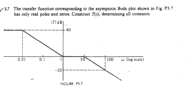 3.7 The transfer function corresponding to the asymptotic Bode plot shown in Fig. P3.7.
has only real poles and zeros. Construct T(s), determining all constants.
IT dB|
0.01
0.1
-20
40
10
FIGURE P3.7
100
w (log scale)