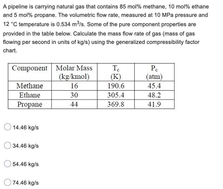 A pipeline is carrying natural gas that contains 85 mol % methane, 10 mol % ethane
and 5 mol % propane. The volumetric flow rate, measured at 10 MPa pressure and
12 °C temperature is 0.534 m³/s. Some of the pure component properties are
provided in the table below. Calculate the mass flow rate of gas (mass of gas
flowing per second in units of kg/s) using the generalized compressibility factor
chart.
Component Molar Mass
(kg/kmol)
16
30
44
Methane
Ethane
Propane
14.46 kg/s
34.46 kg/s
54.46 kg/s
74.46 kg/s
Te
(K)
190.6
305.4
369.8
Pe
(atm)
45.4
48.2
41.9