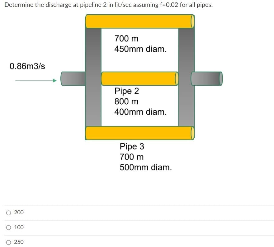 Determine the discharge at pipeline 2 in lit/sec assuming f=0.02 for all pipes.
700 m
450mm diam.
0.86m3/s
Pipe 2
800 m
400mm diam.
Pipe 3
700 m
500mm diam.
O 200
100
250
