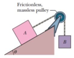 Frictionless,
massless pulley
