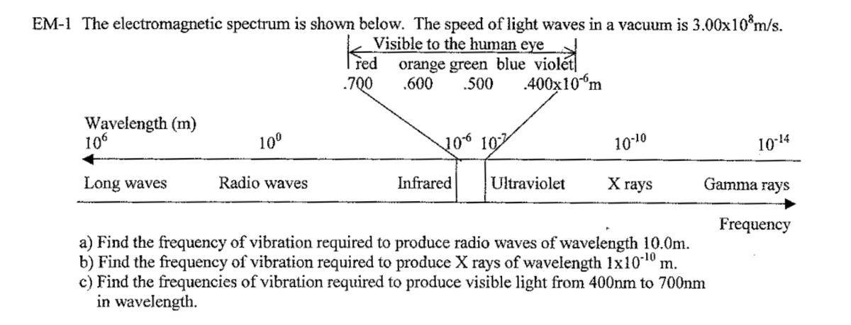 EM-1 The electromagnetic spectrum is shown below. The speed of light waves in a vacuum is 3.00x10 m/s.
Visible to the human eye
Wavelength (m)
106
Long waves
10⁰
Radio waves
red
.700
orange green blue violet
.600 .500 .400x106m
106 107
Infrared
Ultraviolet
10-10
X rays
10-14
Gamma rays
a) Find the frequency of vibration required to produce radio waves of wavelength 10.0m.
b) Find the frequency of vibration required to produce X rays of wavelength 1x10¹0 m.
c) Find the frequencies of vibration required to produce visible light from 400nm to 700nm
in wavelength.
Frequency
