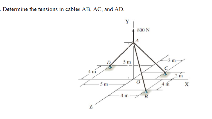 . Determine the tensions in cables AB, AC, and AD.
Z
5 m-
Y
5 m
4m
800 N
0
B
-3 m-
2 m
X