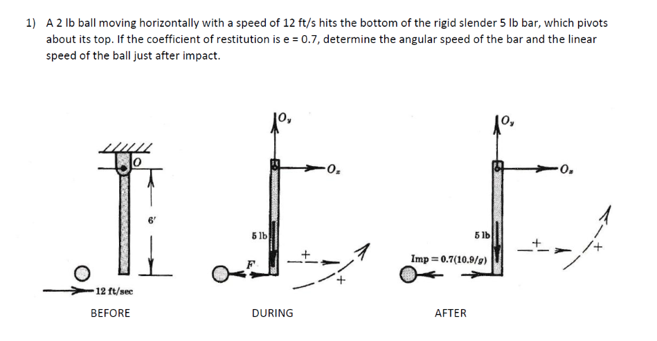 1) A 2 lb ball moving horizontally with a speed of 12 ft/s hits the bottom of the rigid slender 5 lb bar, which pivots
about its top. If the coefficient of restitution is e = 0.7, determine the angular speed of the bar and the linear
speed of the ball just after impact.
5 lb
F
12 ft/sec
BEFORE
5lb
Imp=0.7(10.9/g)
DURING
AFTER