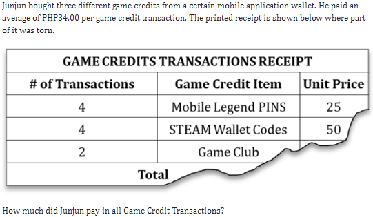 Junjun bought three different game credits from a certain mobile application wallet. He paid an
average of PHP34.00 per game credit transaction. The printed receipt is shown below where part
of it was torn.
GAME CREDITS TRANSACTIONS RECEIPT
# of Transactions
Game Credit Item
Unit Price
4
Mobile Legend PINS
25
4
STEAM Wallet Codes
50
2
Game Club
Total
How much did Junjun pay in all Game Credit Transactions?