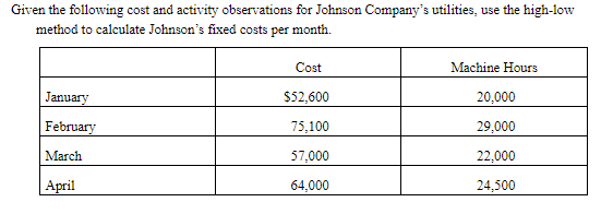 Given the following cost and activity observations for Johnson Company's utilities, use the high-low
method to calculate Johnson's fixed costs per month.
Cost
Machine Hours
January
$52,600
20,000
February
75,100
29,000
March
57,000
22,000
April
64,000
24,500
