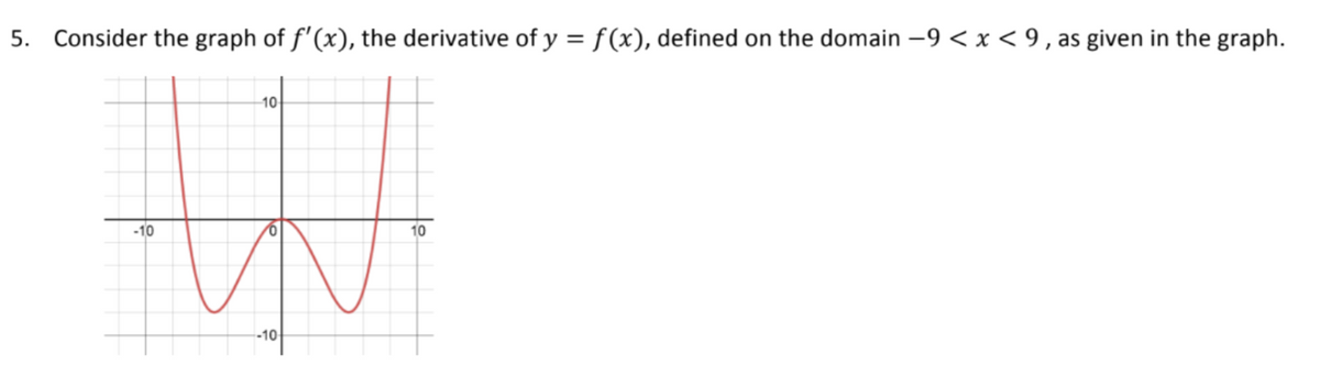 5. Consider the graph of f'(x), the derivative of y = f(x), defined on the domain -9 < x < 9, as given in the graph.
-10
W
-10
--10-
10