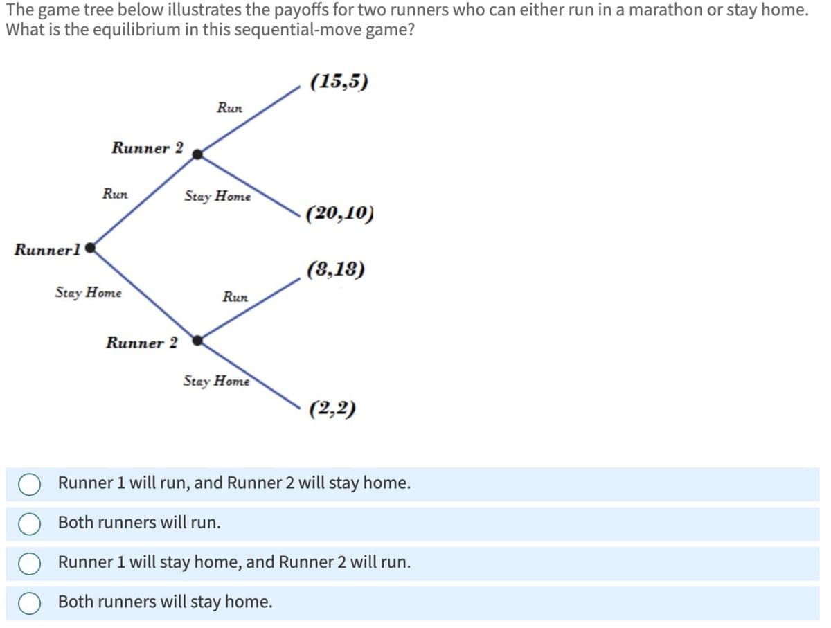 The game tree below illustrates the payoffs for two runners who can either run in a marathon or stay home.
What is the equilibrium in this sequential-move game?
(15,5)
Run
Runner 2
Run
Stay Home
(20,10)
(8,18)
Run
Runnerl
Stay Home
Runner 2
Stay Home
(2,2)
Runner 1 will run, and Runner 2 will stay home.
Both runners will run.
Runner 1 will stay home, and Runner 2 will run.
Both runners will stay home.
