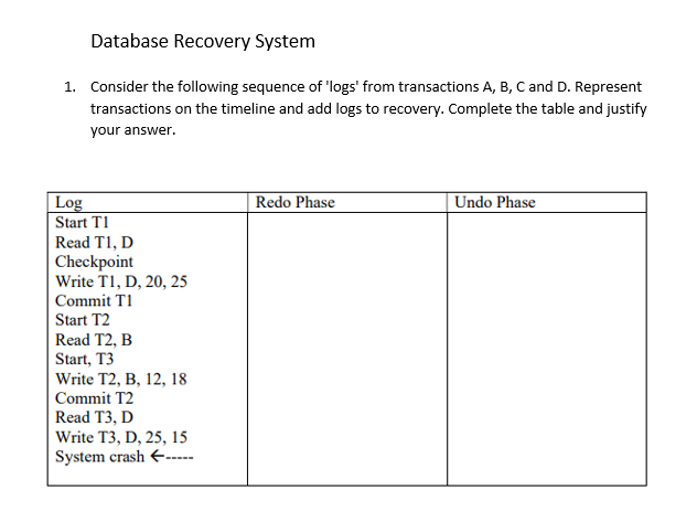 Database Recovery System
1. Consider the following sequence of 'logs' from transactions A, B, C and D. Represent
transactions on the timeline and add logs to recovery. Complete the table and justify
your answer.
Redo Phase
Undo Phase
| Log
Start T1
Read T1, D
| Checkpoint
Write T1, D, 20, 25
Commit T1
Start T2
Read T2, B
Start, T3
Write T2, B, 12, 18
Commit T2
Read T3, D
Write T3, D, 25, 15
System crash -

