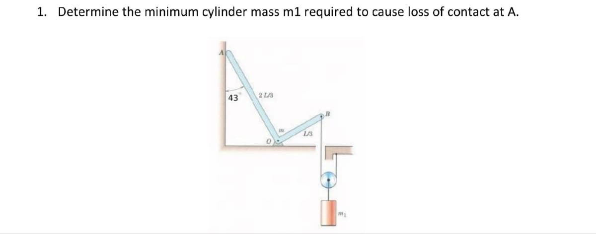 1. Determine the minimum cylinder mass m1 required to cause loss of contact at A.
43
2 L/3
1/3
B