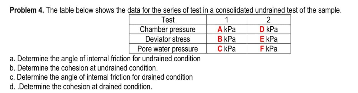 Problem 4. The table below shows the data for the series of test in a consolidated undrained test of the sample.
Test
1
2
Chamber pressure
A kPa
В КРа
С КРа
D kPa
E КРа
F kPa
Deviator stress
Pore water pressure
a. Determine the angle of internal friction for undrained condition
b. Determine the cohesion at undrained condition.
c. Determine the angle of internal friction for drained condition
d. .Determine the cohesion at drained condition.
