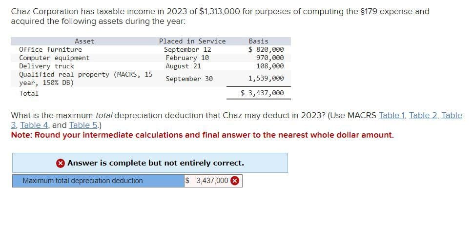 Chaz Corporation has taxable income in 2023 of $1,313,000 for purposes of computing the $179 expense and
acquired the following assets during the year:
Asset
Office furniture
Computer equipment
Delivery truck
Qualified real property (MACRS, 15
year, 150% DB)
Placed in Service
September 12
February 10
August 21
September 30
Basis
$ 820,000
970,000
108,000
1,539,000
Total
$ 3,437,000
What is the maximum total depreciation deduction that Chaz may deduct in 2023? (Use MACRS Table 1, Table 2, Table
3. Table 4, and Table 5.)
Note: Round your intermediate calculations and final answer to the nearest whole dollar amount.
Answer is complete but not entirely correct.
Maximum total depreciation deduction
$ 3,437,000