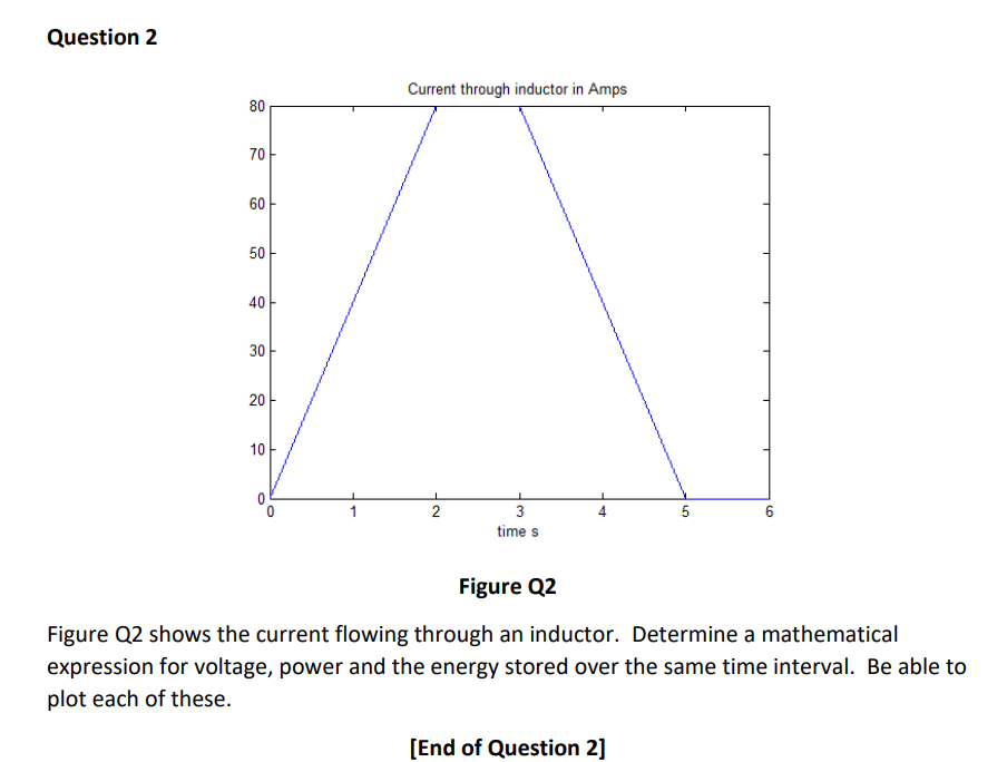 Question 2
80
70
60
50
40
30
20
10
O
L
O
Current through inductor in Amps
2
3
time s
5
[End of Question 2]
6
Figure Q2
Figure Q2 shows the current flowing through an inductor. Determine a mathematical
expression for voltage, power and the energy stored over the same time interval. Be able to
plot each of these.