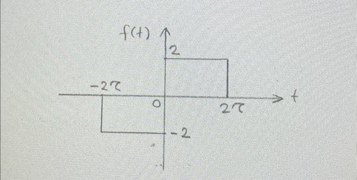 f(t) ↑
-2A
O
2
-2
27
t