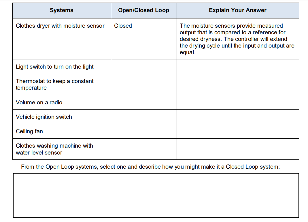 Systems
Open/Closed Loop
Explain Your Answer
Clothes dryer with moisture sensor
Closed
The moisture sensors provide measured
output that is compared to a reference for
desired dryness. The controller will extend
the drying cycle until the input and output are
equal.
Light switch to turn on the light
Thermostat to keep a constant
temperature
Volume on a radio
Vehicle ignition switch
Ceiling fan
Clothes washing machine with
water level sensor
From the Open Loop systems, select one and describe how you might make it a Closed Loop system:
