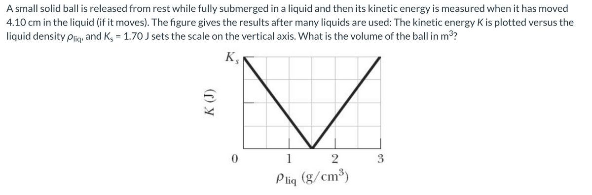 A small solid ball is released from rest while fully submerged in a liquid and then its kinetic energy is measured when it has moved
4.10 cm in the liquid (if it moves). The figure gives the results after many liquids are used: The kinetic energy K is plotted versus the
liquid density plig, and Kg = 1.70 J sets the scale on the vertical axis. What is the volume of the ball in m3?
K,
1
3.
Pliq (g/cm³)
K (J)
