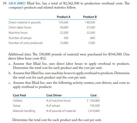 39. LO.4 (ABC) Illiad Inc. has a total of $2,362,500 in production overhead costs. The
company's products and related statistics follow.
Direct material in pounds
Direct labor hours
Machine hours
Number of setups
Number of units produced
Product A
139,500
30,000
52,500
430
15,000
Product B
190,500
37,500
22,500
860
7,500
Additional data: The 330,000 pounds of material were purchased for $544,500. One
direct labor hour costs $12.
a. Assume that Illiad Inc. uses direct labor hours to apply overhead to products.
Determine the total cost for each product and the cost per unit.
b. Assume that Illiad Inc. uses machine hours to apply overhead to products. Determine
the total cost for each product and the cost per unit.
c. Assume that Illiad Inc. uses the following activity centers, cost drivers, and costs to
apply overhead to products:
Cost Pool
Utilities
Setup
Material handling
Determine the total cost for each product and the cost per unit.
Cost Driver
# of machine hours
# of setups
# of pounds of material
Cost
$ 750,000
193,500
1,419,000