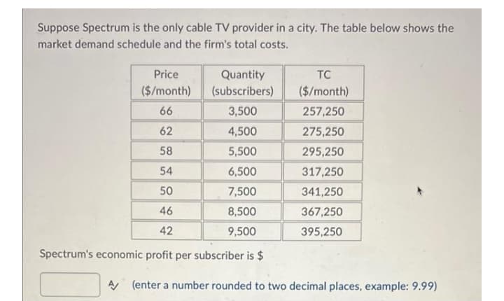 Suppose Spectrum is the only cable TV provider in a city. The table below shows the
market demand schedule and the firm's total costs.
Price
Quantity
TC
($/month)
(subscribers)
($/month)
66
3,500
257,250
62
4,500
275,250
58
5,500
295,250
54
6,500
317,250
50
7,500
341,250
46
8,500
367,250
42
9,500
395,250
Spectrum's economic profit per subscriber is $
A (enter a number rounded to two decimal places, example: 9.99)
