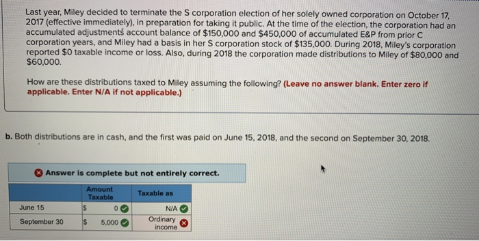 Last year, Miley decided to terminate the S corporation election of her solely owned corporation on October 17,
2017 (effective immediately), in preparation for taking it public. At the time of the election, the corporation had an
accumulated adjustments account balance of $150,000 and $450,000 of accumulated E&P from prior C
corporation years, and Miley had a basis in her S corporation stock of $135,000. During 2018, Miley's corporation
reported $0 taxable income or loss. Also, during 2018 the corporation made distributions to Miley of $80,000 and
$60,000.
How are these distributions taxed to Miley assuming the following? (Leave no answer blank. Enter zero if
applicable. Enter N/A if not applicable.)
b. Both distributions are in cash, and the first was paid on June 15, 2018, and the second on September 30, 2018.
Answer is complete but not entirely correct.
Amount
Taxable
Taxable as
June 15
$
09
N/A
September 30
$
5,000
Ordinary
income