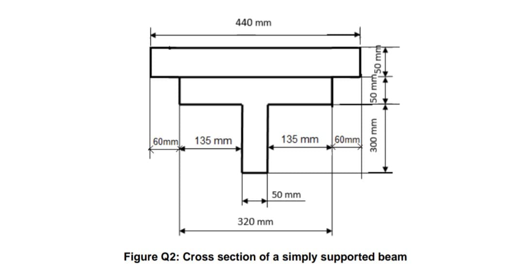 440 mm
135 mm
60mm
60mm
135 mm
50 mm
320 mm
Figure Q2: Cross section of a simply supported beam
300 mm 150 mm50 mm
