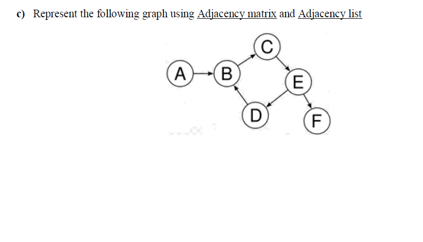 c) Represent the following graph using Adjacency matrix and Adjacency list
(C)
(B)
(A
В
E
D
(F
