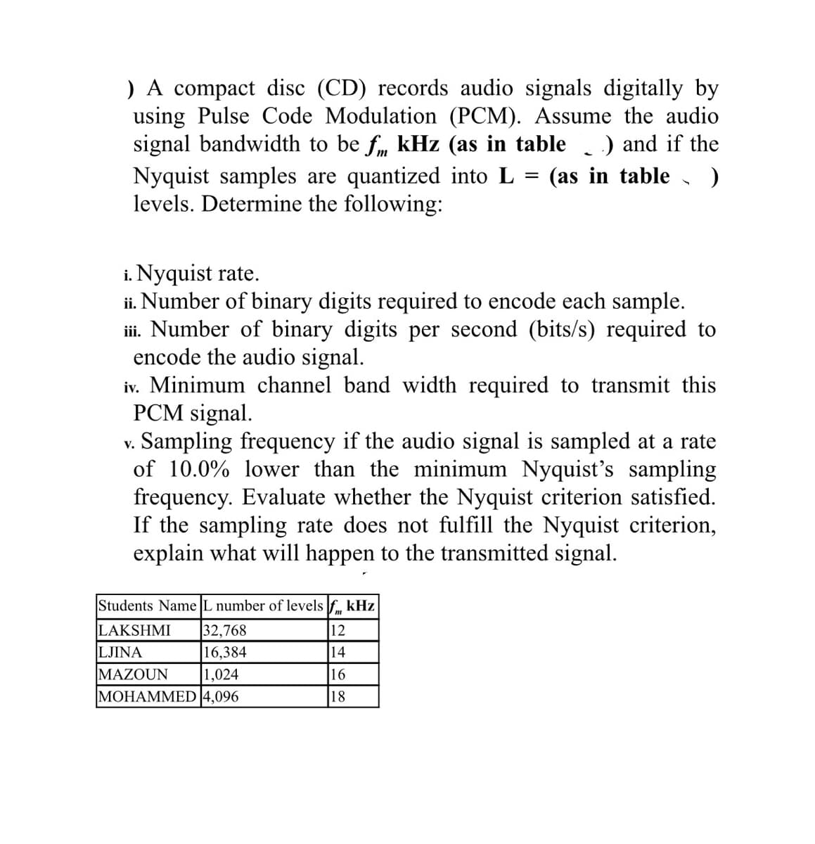 ) A compact disc (CD) records audio signals digitally by
using Pulse Code Modulation (PCM). Assume the audio
signal bandwidth to be f, kHz (as in table ) and if the
Nyquist samples are quantized into L = (as in table , )
levels. Determine the following:
i. Nyquist rate.
ii. Number of binary digits required to encode each sample.
iii. Number of binary digits per second (bits/s) required to
encode the audio signal.
iv. Minimum channel band width required to transmit this
PCM signal.
Sampling frequency if the audio signal is sampled at a rate
of 10.0% lower than the minimum Nyquist's sampling
frequency. Evaluate whether the Nyquist criterion satisfied.
If the sampling rate does not fulfill the Nyquist criterion,
explain what will happen to the transmitted signal.
V.
Students Name L number of levels f, kHz
LAKSHMI
32,768
16,384
12
LJINA
14
MAZOUN
1,024
16
|МОНАММED|4,096
18

