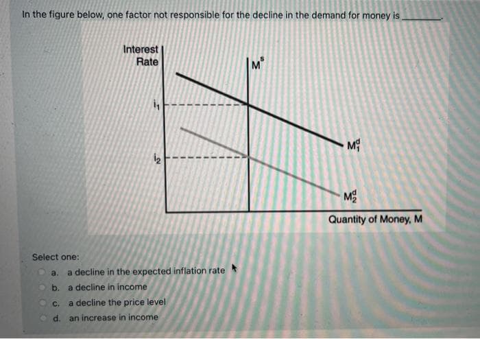 In the figure below, one factor not responsible for the decline in the demand for money is
Select one:
a.
b.
Interest
Rate
1₂
a decline in the expected inflation rate
a decline in income
C.
a decline the price level
d. an increase in income
M
M
M
Quantity of Money, M