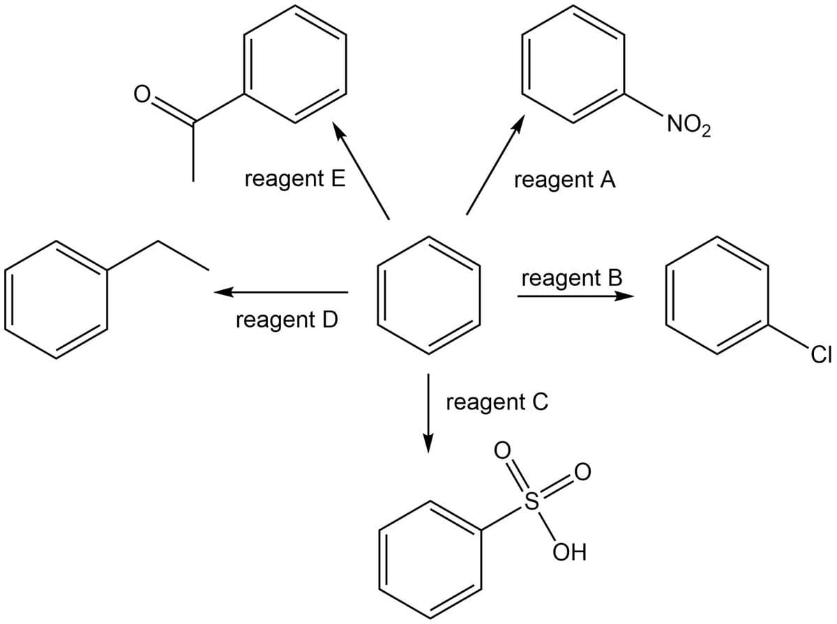 NO2
reagent E
reagent A
reagent B
reagent D
reagent C
S=0
OH
