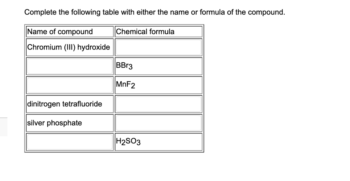 Complete the following table with either the name or formula of the compound.
Name of compound
Chemical formula
Chromium (III) hydroxide
dinitrogen tetrafluoride
silver phosphate
BBr3
MnF2
H₂SO3