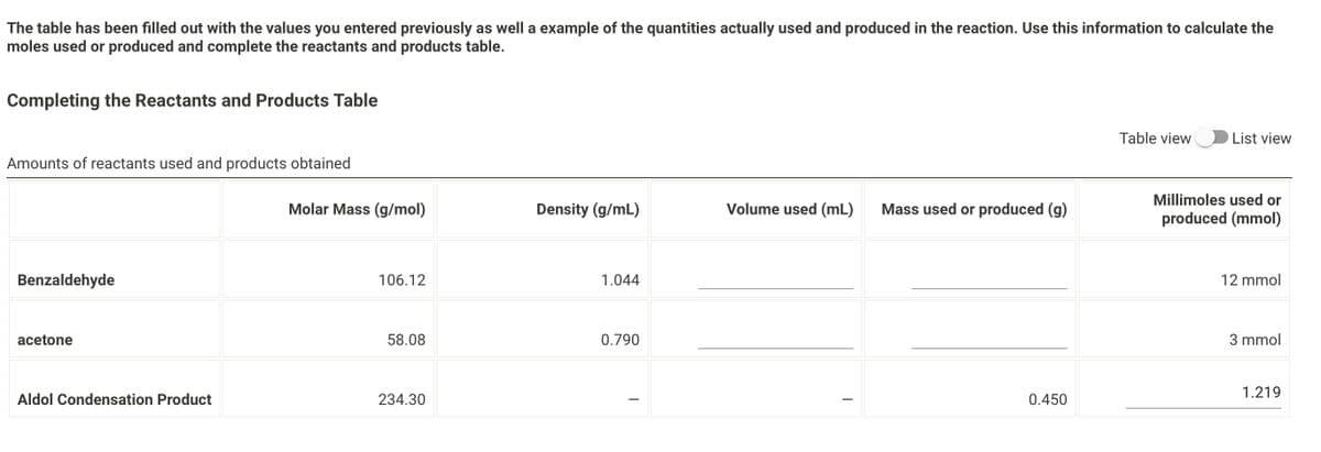 The table has been filled out with the values you entered previously as well a example of the quantities actually used and produced in the reaction. Use this information to calculate the
moles used or produced and complete the reactants and products table.
Completing the Reactants and Products Table
Amounts of reactants used and products obtained
Benzaldehyde
acetone
Table view
List view
Molar Mass (g/mol)
Density (g/mL)
Volume used (mL)
Mass used or produced (g)
Millimoles used or
produced (mmol)
106.12
1.044
58.08
0.790
Aldol Condensation Product
234.30
0.450
12 mmol
3 mmol
1.219