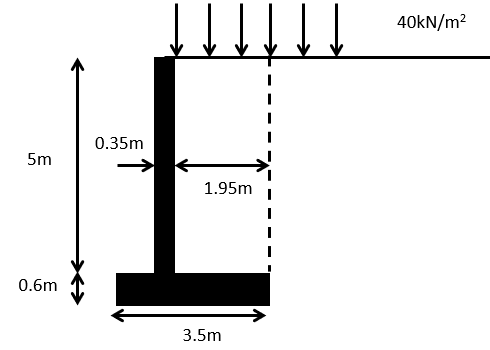 40KN/m?
0.35m
5m
1.95m
0.6m
3.5m
