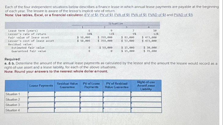 Each of the four independent situations below describes a finance lease in which annual lease payments are payable at the beginning
of each year. The lessee is aware of the lessor's implicit rate of return.
Note: Use tables, Excel, or a financial calculator. (EV of $1. PV of $1. EVA of S1, PVA of $1. EVAD of $1 and PVAD of $1)
Lease term (years)
Lessor's rate of return
Fair value of lease asset
Lessor's cost of lease asset
Residual value:
Estimated fair value.
Guaranteed fair value
Situation 1
Situation 2
Situation 3
Situation 4
1
Lease Payments
6
10%
$ 58,000
$ 58,000
e
0
2
Situation
9
11%
$ 358,000
$ 358,000
$ 58,000
Residual Value PV of Lease
Guarantee Payments
0
7
9%
$ 83,000
$ 53,000
$ 15,000
$ 15,000
Required:
a. & b. Determine the amount of the annual lease payments as calculated by the lessor and the amount the lessee would record as a
right-of-use asset and a lease liability, for each of the above situations.
Note: Round your answers to the nearest whole dollar amount.
PV of Residual
Value Guarantee
4
10
12%
$ 473,000
$ 473,000
$ 30,000
$ 35,000
Right-of-use
Asset/Lease
Liability