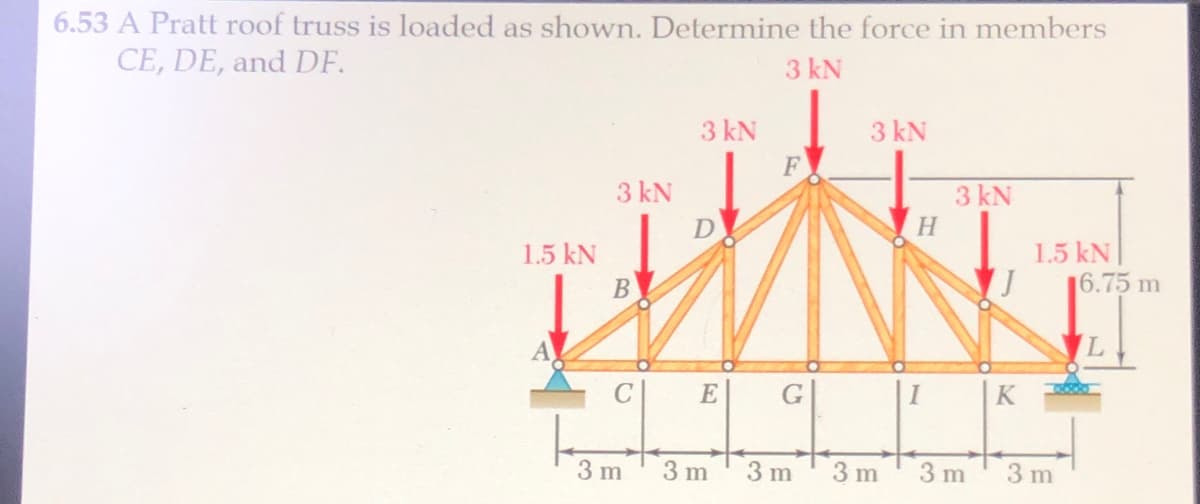 6.53 A Pratt roof truss is loaded as shown. Determine the force in members
CE, DE, and DF.
3 kN
3 kN
3 kN
F
3 kN
3 kN
H.
1.5 kN
16.75 m
1.5 kN
В
E
K
3 m
3 m
3 m
3 m
3 m
3 m
