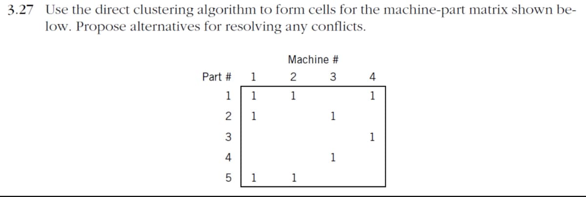 3.27 Use the direct clustering algorithm to form cells for the machine-part matrix shown be-
low. Propose alternatives for resolving any conflicts.
Machine #
Part # 1
2
3
1 1
1
1
19
2 1
1
1
1
1
1
34
LO
5
4